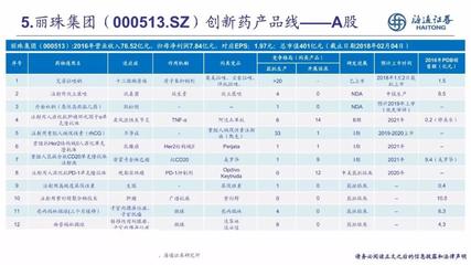 中國創新藥藍皮書 深度剖析上市藥企創新藥產品線全景