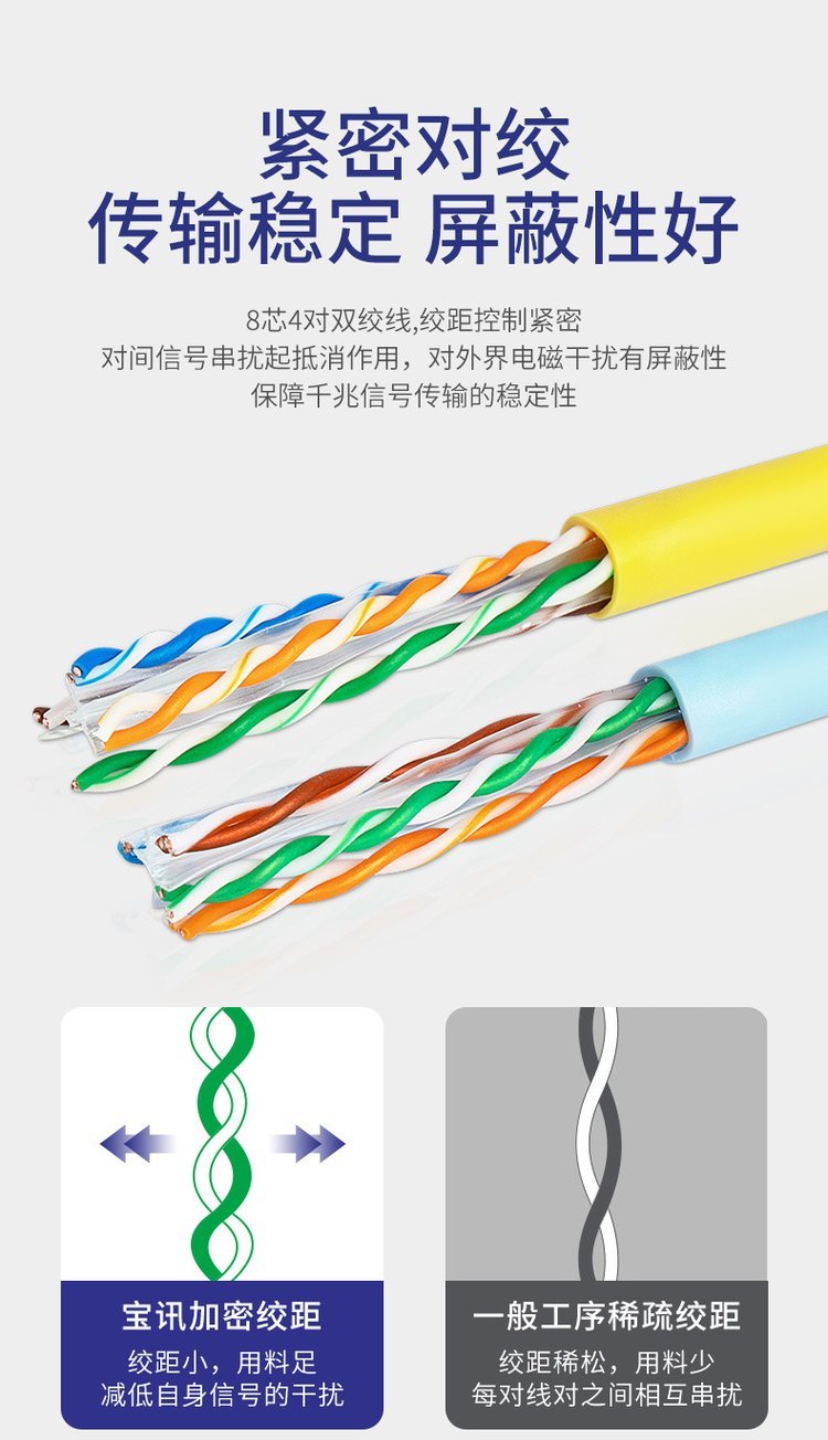高清傳輸無死角 寶訊超六類無氧銅網(wǎng)線引領(lǐng)家用與監(jiān)控新標(biāo)準(zhǔn)